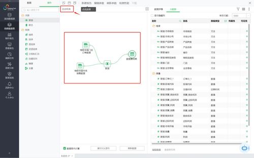 告別復雜代碼，永洪自服務數據集讓數據處理變得輕而易舉